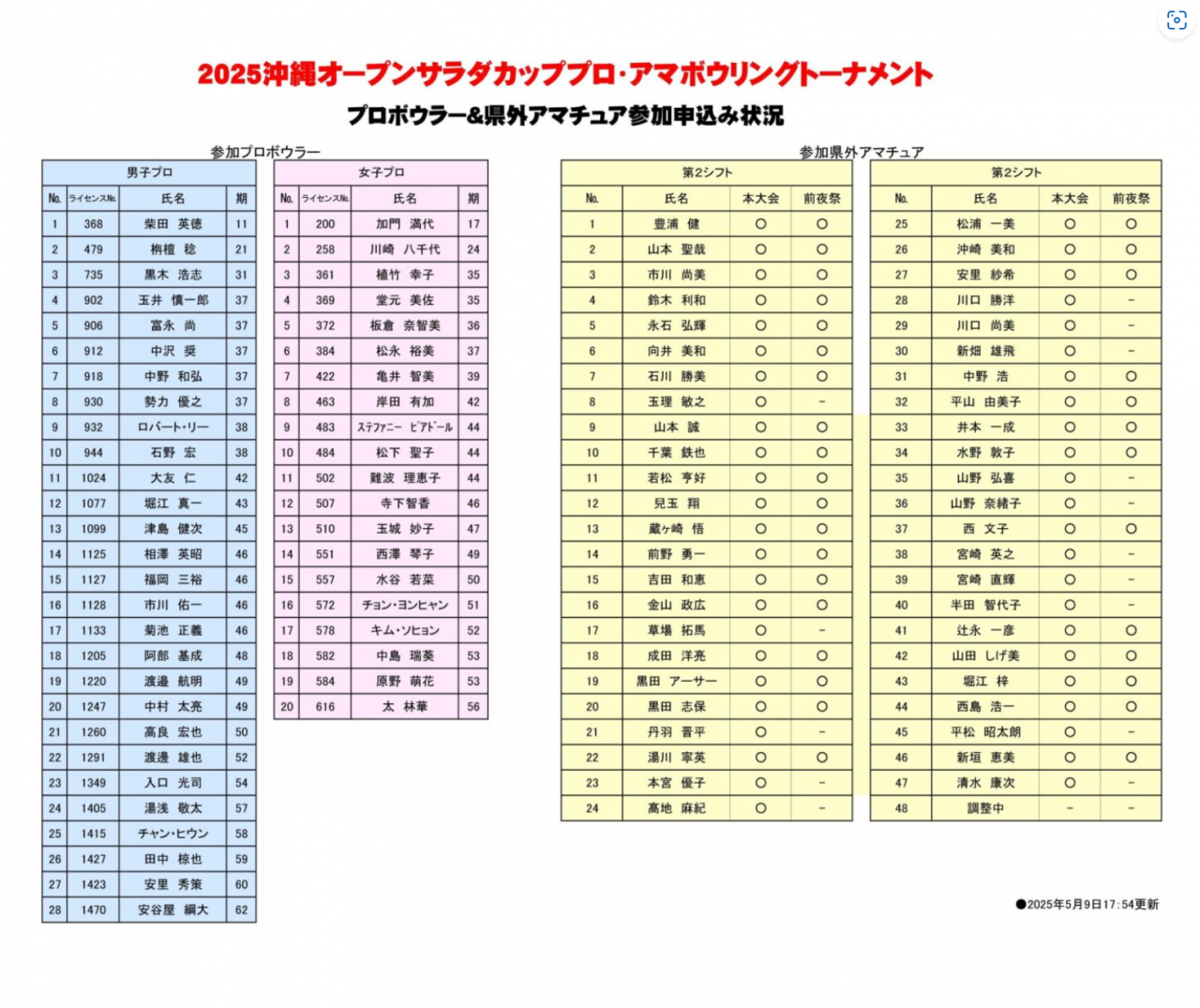  2025サラダカッププロボウラー＆県外アマチュアエントリー確定