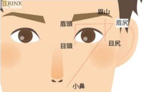 男性必見！自分に似合う眉毛の見つけ方と整え方