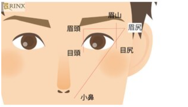 男性必見！自分に似合う眉毛の見つけ方と整え方