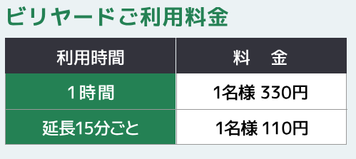 ボーリング同好会/はいさい倶楽部/那覇運動/楽しく運動/運動なしダイエット