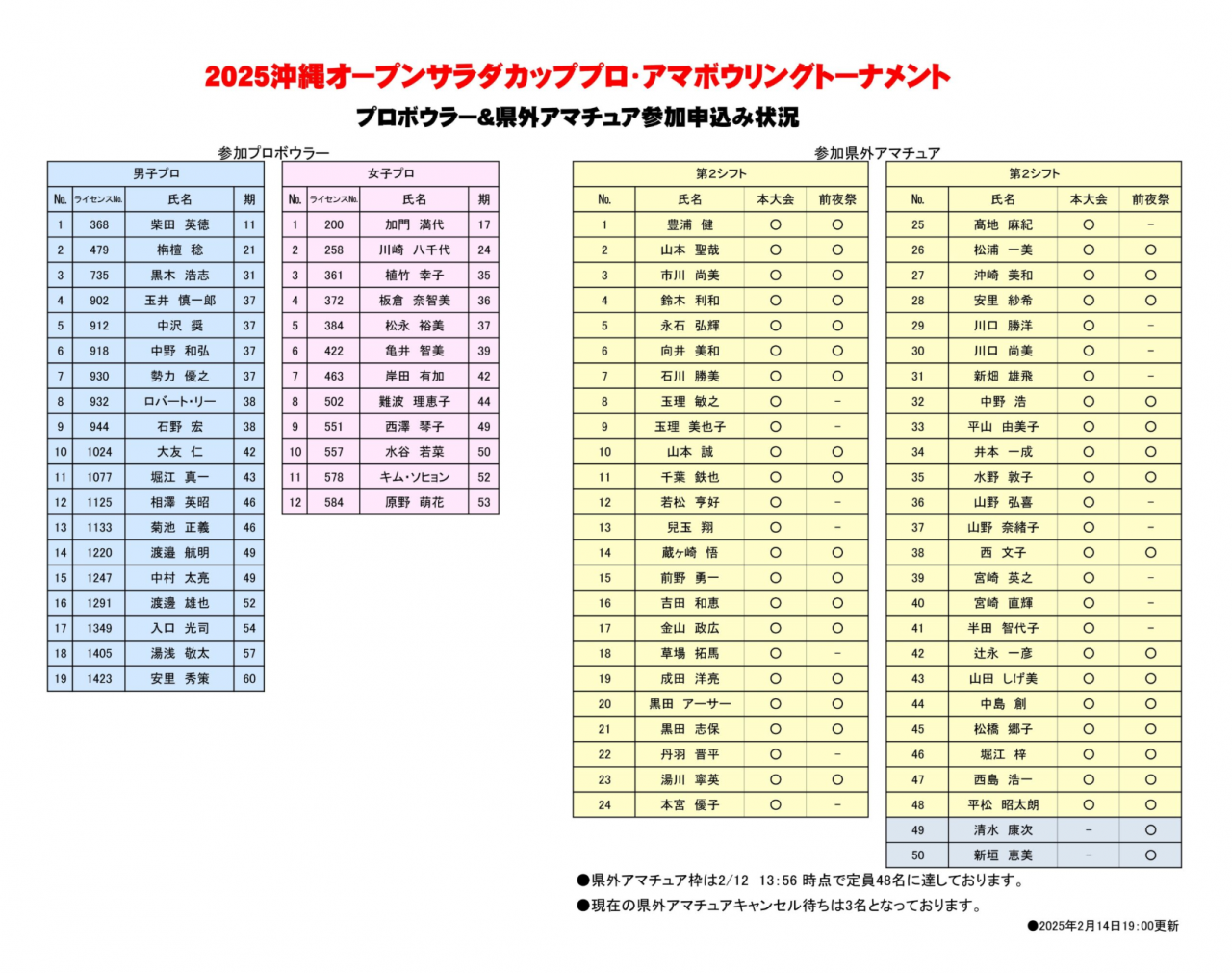 サラダボウル/沖縄ボウリング/サラダカップ/運動不足解消/生活習慣病予防