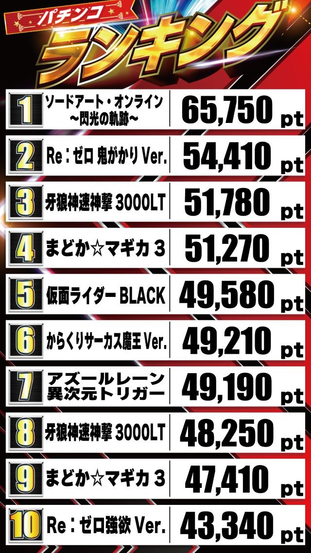 ELGRAN/ELGRAN首里末吉店/パチンコ/やるなら今しかねぇ/沖縄/沖縄パチンコ/激アツ/パチンコ