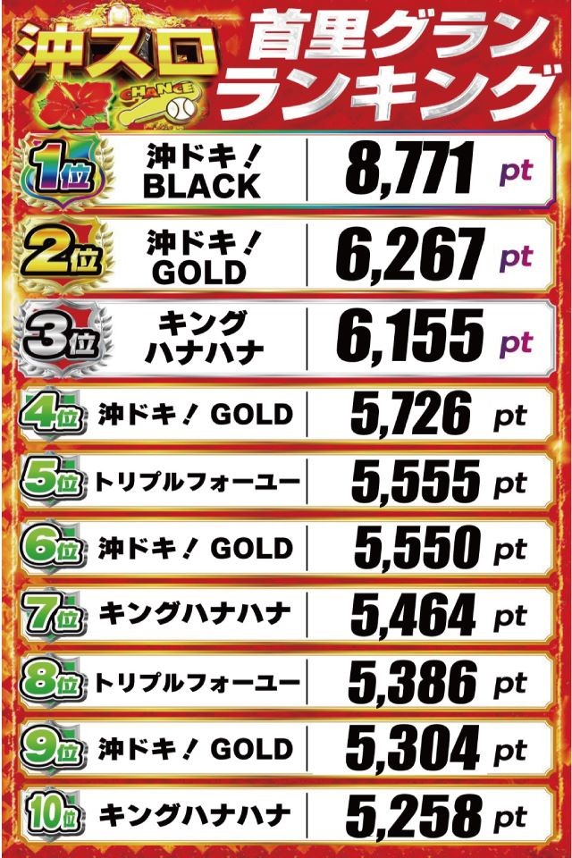 ELGRAN/ELGRAN首里末吉店/パチンコ/やるなら今しかねぇ/沖縄/沖縄パチンコ/激アツ/沖スロ